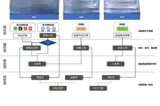 KD展望巴黎奥运会：想向世人展示美国队的统治力 赢个4、50分这样