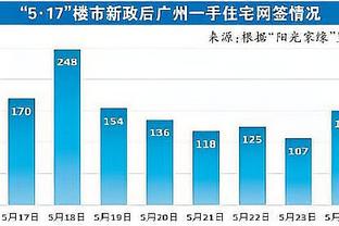 网友：姆巴佩是唯一 一个对比赛结果感到愤怒的球员